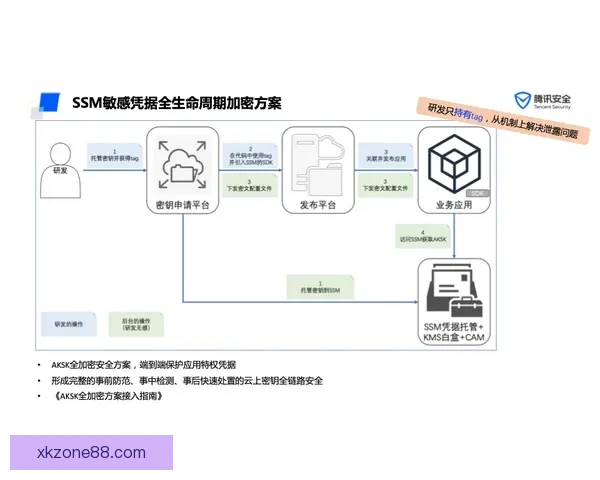围绕星空体育投注平台打造安全稳定高效娱乐体验的全新发展模式探索