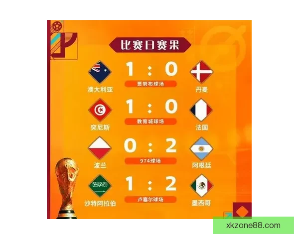 2026世界杯最新赛果实时更新与精彩比赛回顾分析 2026世界杯最新赛果实时更新与精彩比赛回顾分析