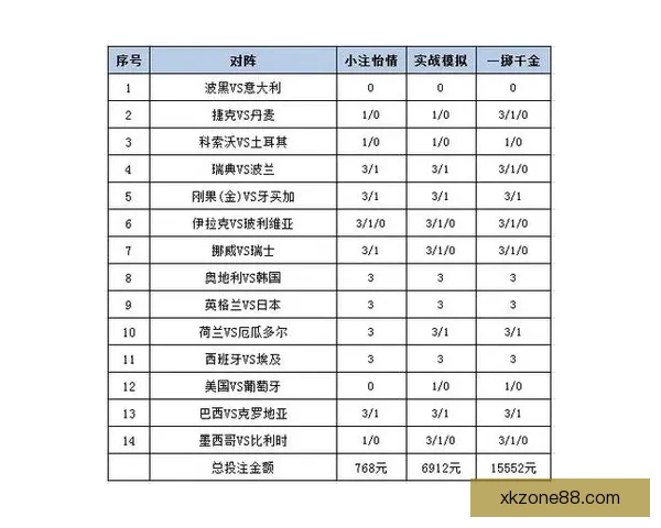 世界杯足球竞猜投注攻略 精选热门赛事分析 提升你的投注胜率