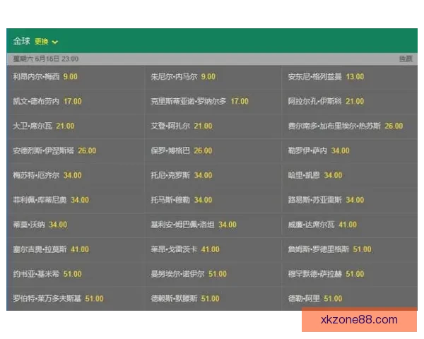 世界杯足球竞猜投注攻略 深入分析各大球队实力与赔率变化 世界杯足球竞猜投注攻略 深入分析各大球队实力与赔率变化