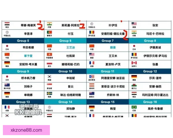 2026世界杯比分预测分析及各大热门球队表现前瞻