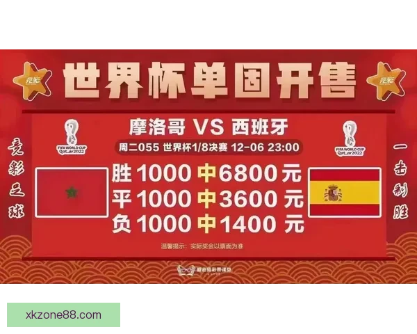 2026世界杯最新盘口分析及热门赛果预测全解读