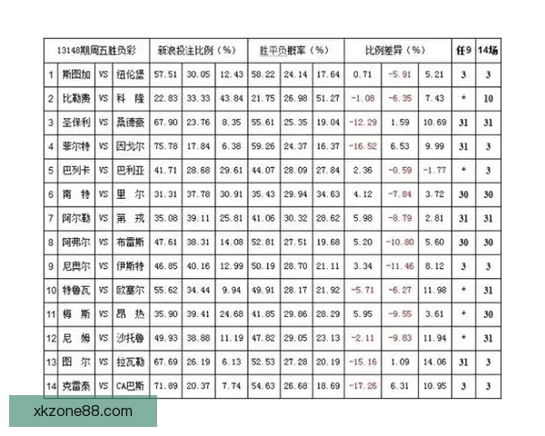 体育竞猜赔率走势深度解析与实战投注技巧全面指南助你精准判断比赛胜负