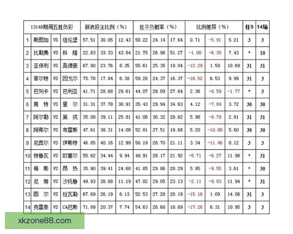 解析体育竞猜赔率背后的数学原理与投注策略助你赢得更多收益 解析体育竞猜赔率背后的数学原理与投注策略助你赢得更多收益